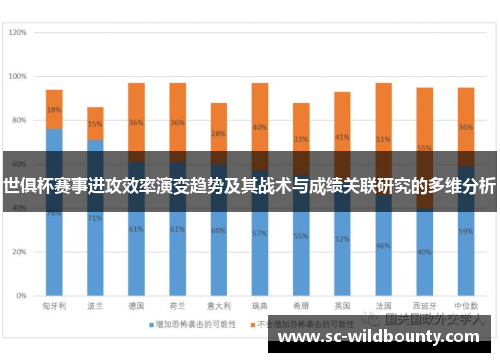 世俱杯赛事进攻效率演变趋势及其战术与成绩关联研究的多维分析