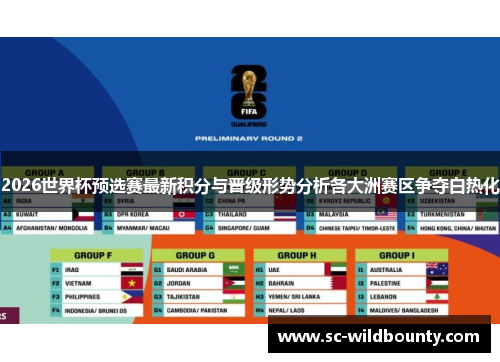 2026世界杯预选赛最新积分与晋级形势分析各大洲赛区争夺白热化
