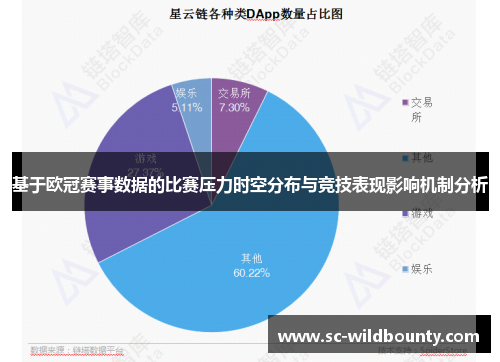 基于欧冠赛事数据的比赛压力时空分布与竞技表现影响机制分析