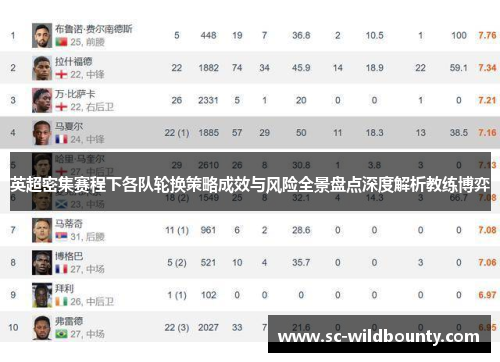 英超密集赛程下各队轮换策略成效与风险全景盘点深度解析教练博弈