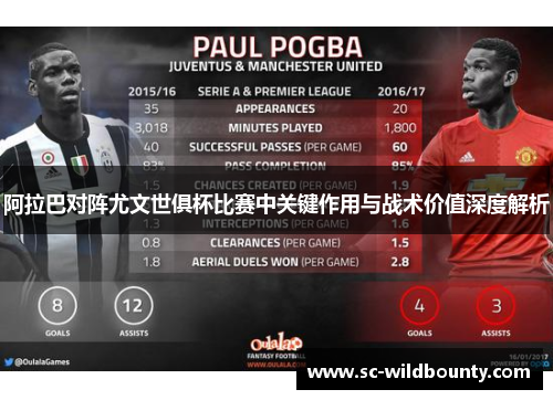 阿拉巴对阵尤文世俱杯比赛中关键作用与战术价值深度解析