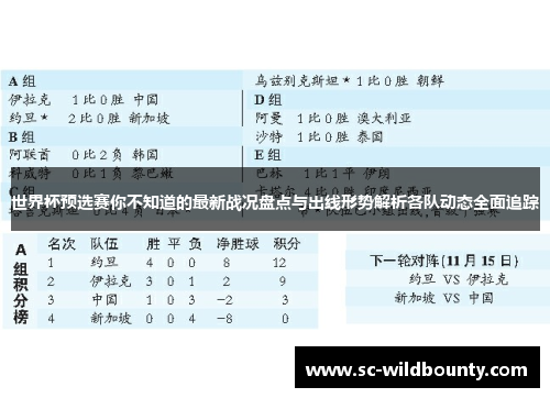 世界杯预选赛你不知道的最新战况盘点与出线形势解析各队动态全面追踪