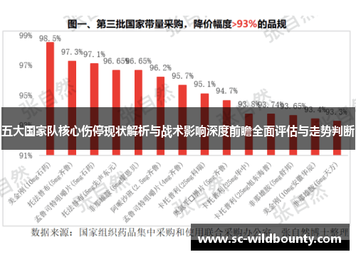 五大国家队核心伤停现状解析与战术影响深度前瞻全面评估与走势判断 五大国家队核心伤停现状解析与战术影响深度前瞻全面评估与走势判断