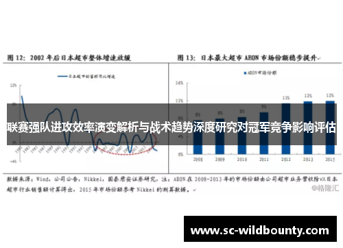 联赛强队进攻效率演变解析与战术趋势深度研究对冠军竞争影响评估