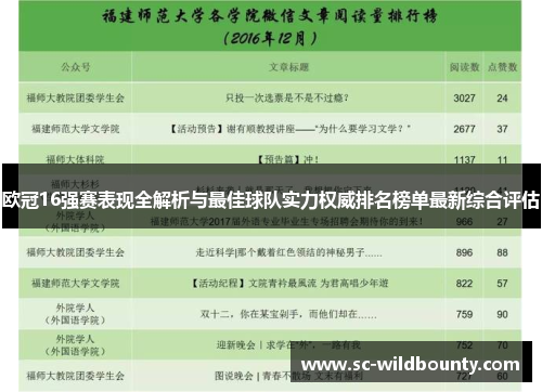 欧冠16强赛表现全解析与最佳球队实力权威排名榜单最新综合评估 欧冠16强赛表现全解析与最佳球队实力权威排名榜单最新综合评估